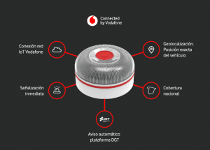 help-flash-iot-vodafone-geolocalizada-v16