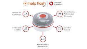 helpflash-iot-vodafone-conectada-geolocalizada (1)